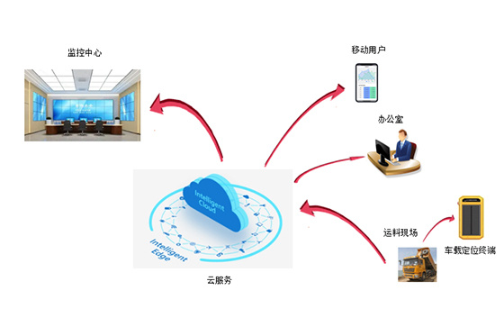 TJ-Highway公路工程施工数智化管理平台