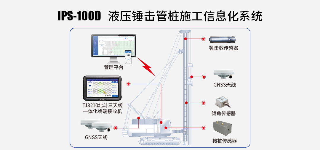 IPS-100C 柴油锤击管桩施工信息化系统